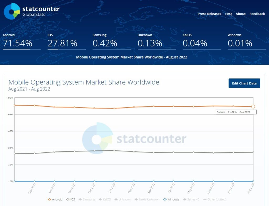 StatCounter : GlobalStats
